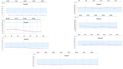 Navigating P2Y12 inhibition in the labyrinth of cardio-oncology care: cangrelor bridging in patients with cancer